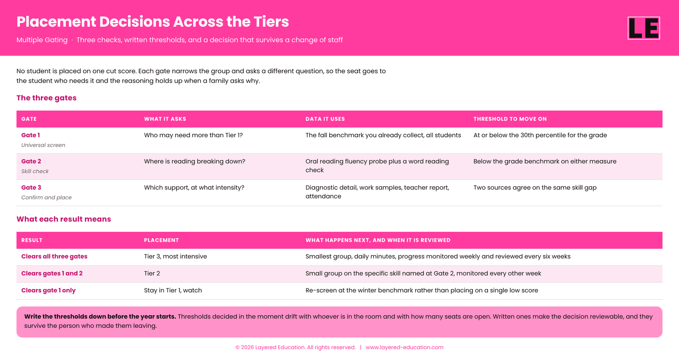Placement decisions across the tiers