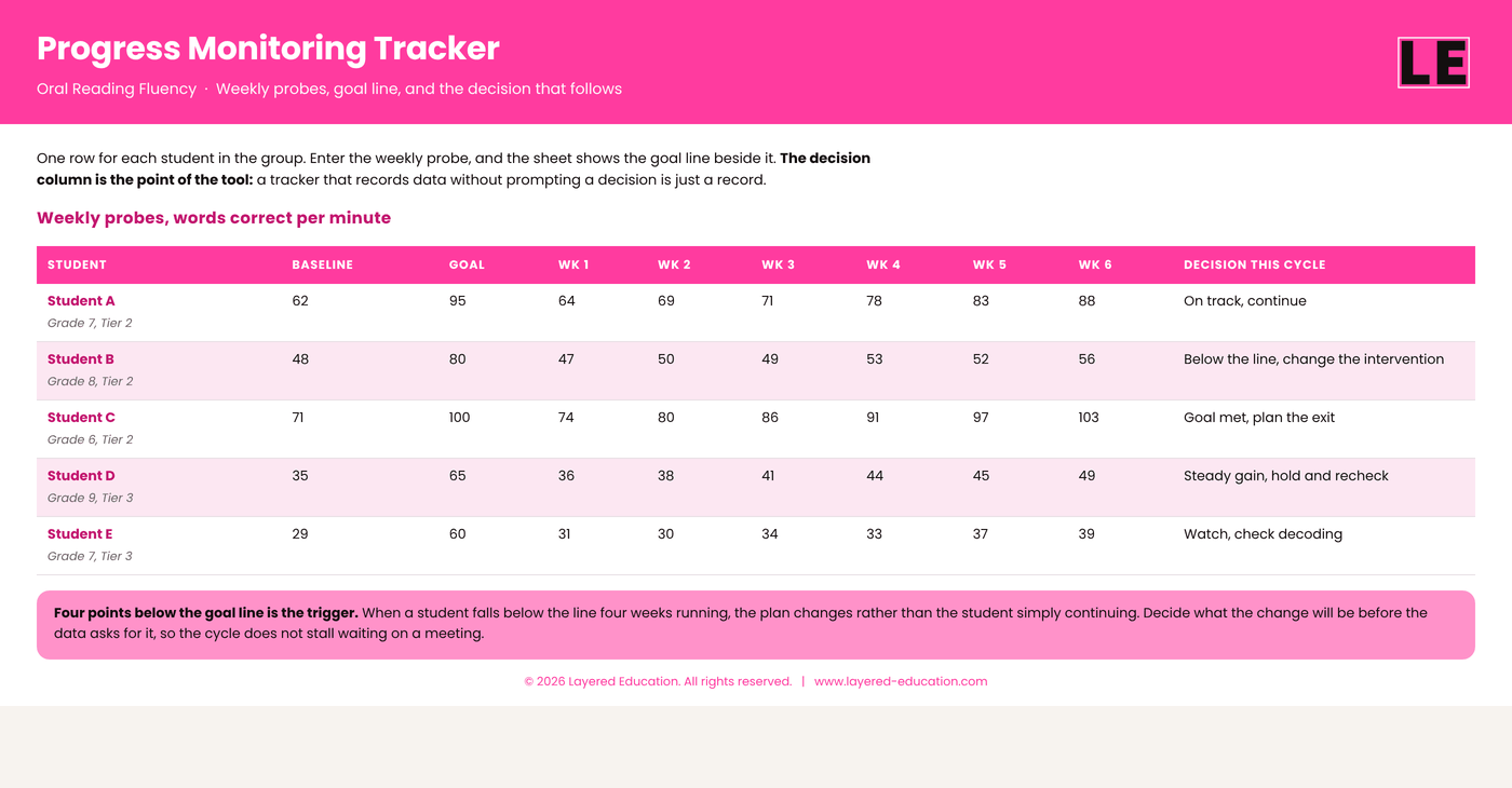 Progress monitoring tracker